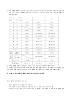 [교직] 제3차 교육과정개정-9
