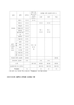[교직] 제3차 교육과정개정-11