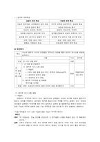 [부부교육프로그램] 신혼기 부부관계 향상 교육프로그램-16