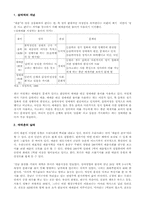 성매매와 법 레포트-3
