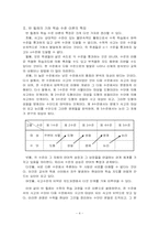 [교과교육론] 수학학습수준이론-4