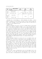 [교육과정] 7차교육과정-4