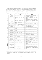 [교육문제] 교육행정정보시스템(NEIS) 찬반론-16