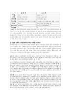 [교육학] 공교육과 사교육-4