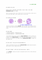 [교육학개론] 21C 교과서 어떻게 구성할 것인가-2