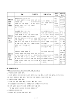 [부모교육론] 상호교류분석-3