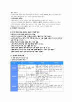 [원격교육] 한국의 원격교육의 발전 방향과 전망-7