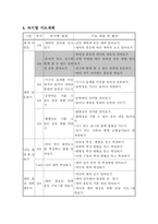 [체육과학습지도안] 체육과교수-학습과정안-3
