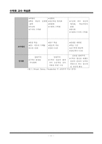 수학화교수학습론-11