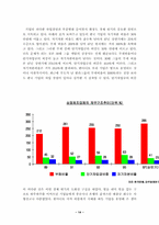 [정치학] 국가와 금융자본- 92년 영국의 외환위기와 한국의 IMF 사태를 중심으로-14