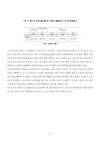 [졸업][정치학] 민주주의 이행과 진보정치세력화-한국과 브라질 비교-10