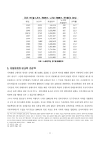 [졸업][정치학] 민주주의 이행과 진보정치세력화-한국과 브라질 비교-11