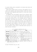 [졸업][정치학] 정보와 정치-10