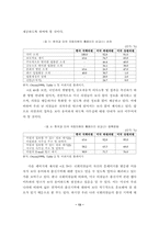 [졸업][정치학] 정보와 정치-13