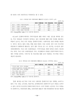 [졸업][정치학] 정보와 정치-14