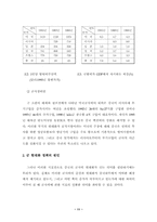 [졸업][정치학] 중국위협론-11