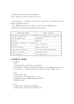[공업교육론] 교과교육의 평가-6