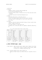 [교육학] 우리나라교육과정의 변천사-3