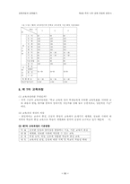 [교육학] 우리나라교육과정의 변천사-11