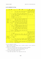 [교육학] 우리나라교육과정의 변천사-12