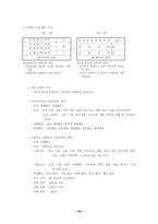 [교육학] 우리나라교육과정의 변천사-16