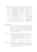 [교육학개론] 제4장 심리학적기초-7