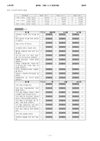 [기독교교육] 노작교육- 무엇을 먹을 것인가-5