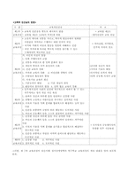 [정신지체아교육] 정신지체아교육과정-3