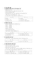 [정신지체아교육] 정신지체아교육과정-4