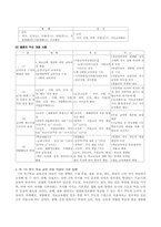 [정신지체아교육] 정신지체아교육과정-6