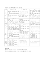 [정신지체아교육] 정신지체아교육과정-11