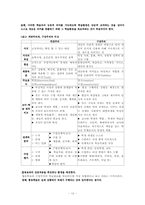 [정신지체아교육] Seguin, 행동주의, 인지주의, 구성주의에 대해서-12