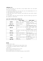 [정신지체아교육] Seguin, 행동주의, 인지주의, 구성주의에 대해서-14
