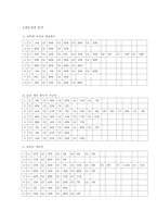 [평생교육프로그램] 게임중독탈출 프로그램-6