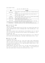 [평생교육프로그램] 게임중독탈출 프로그램-9