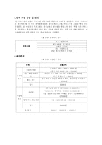 [평생교육프로그램] 게임중독탈출 프로그램-10