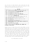 [경영전략] 사우스웨스트 경영전략-3