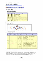 [관광]테마 관광 계획서 _ 지역 유머를 찾아 떠나는 여행-2
