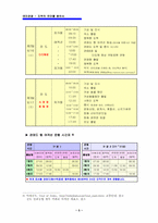[관광]테마 관광 계획서 _ 지역 유머를 찾아 떠나는 여행-3