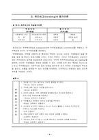 [리더십]맥그리거(D. McGregor)의 X이론과 Y이론 & 허즈버그(Herzberg)의 동기이론-5
