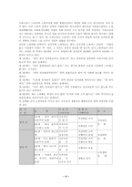 [사회복지]가족과 가족문제-3
