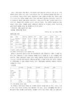 [사회복지]맞벌이 가족의 문제점과 해결방안-7