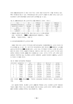 [사회복지]노인빈곤의 실태와 해결방안-12