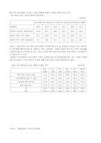 [사회복지]노인문제 현황분석과 개선점-5