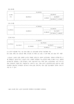 [사회복지]노인문제 현황분석과 개선점-6