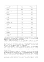 [사회복지]노인문제 현황분석과 개선점-7