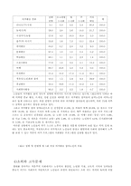 [사회복지]노인문제 현황분석과 개선점-9
