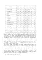 [사회복지]노인문제 현황분석과 개선점-10