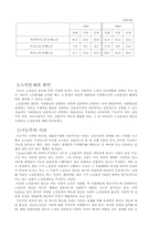 [사회복지]노인문제 현황분석과 개선점-11
