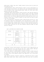 [사회복지]노인문제 현황분석과 개선점-20